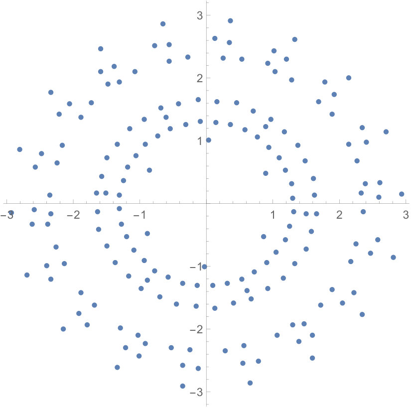 Figure 20
