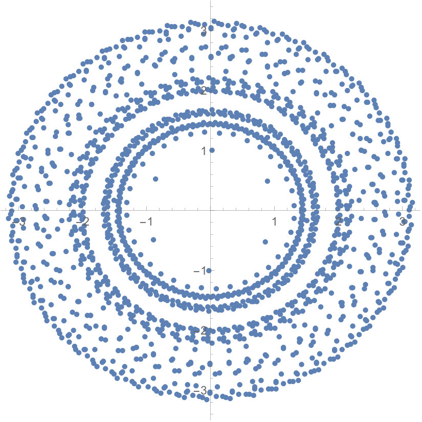 Figure 21