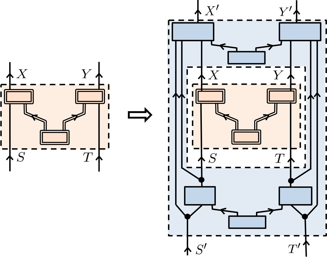 Figure 8