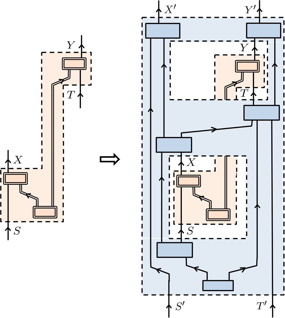 Figure 12