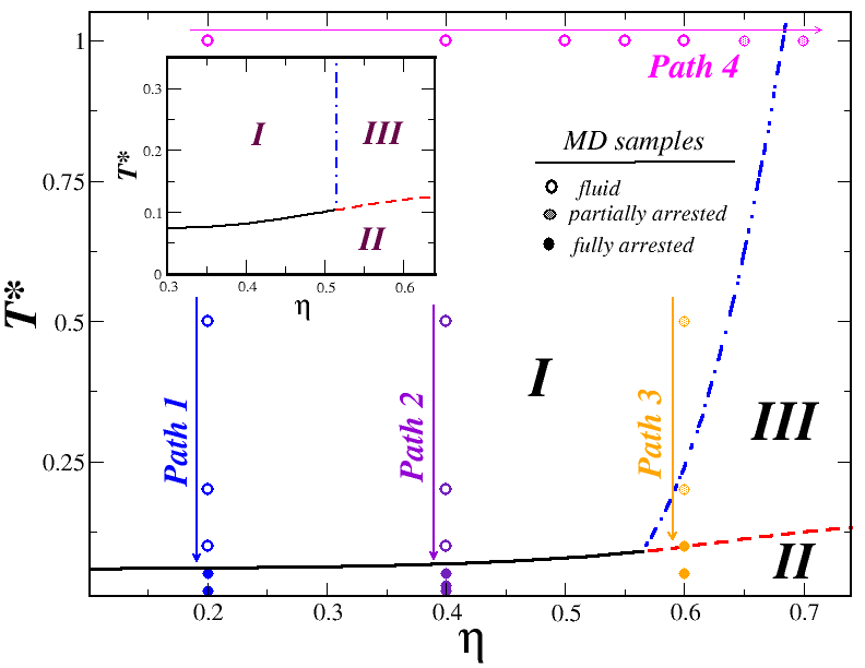 Figure 14