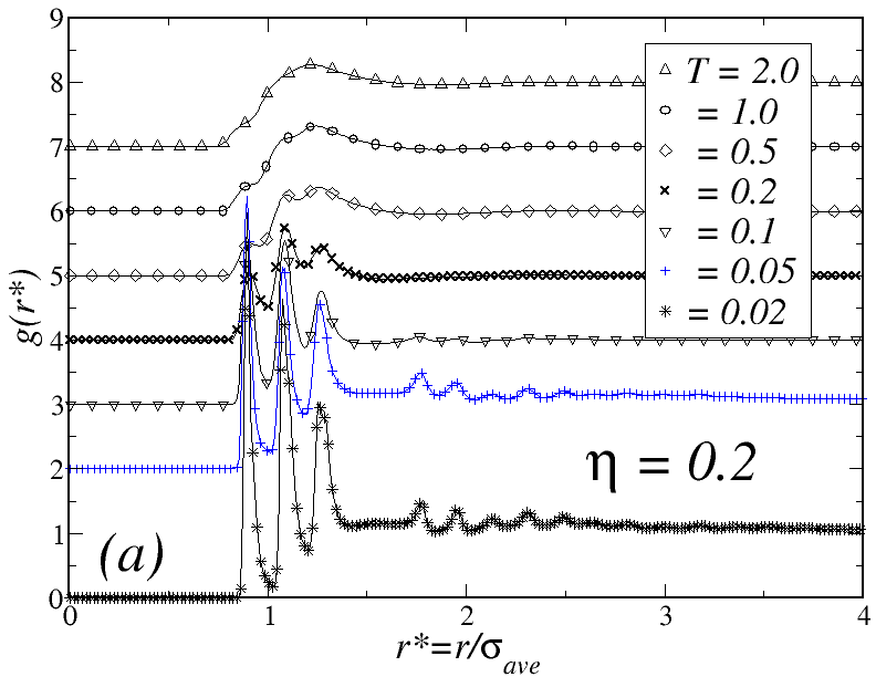 Figure 19