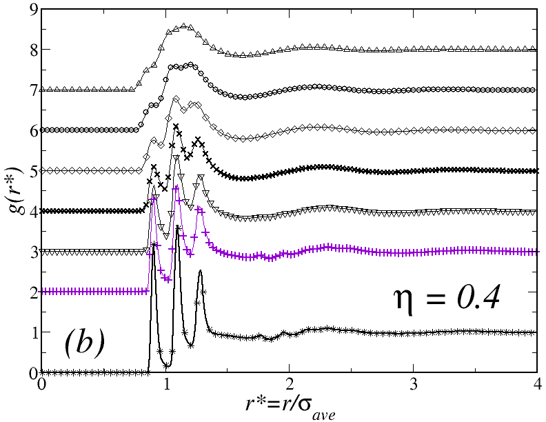 Figure 20