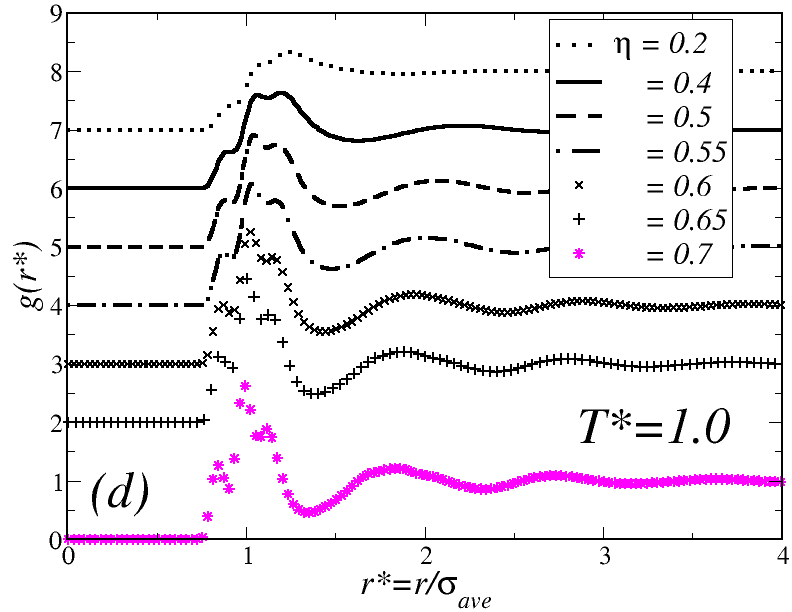 Figure 22