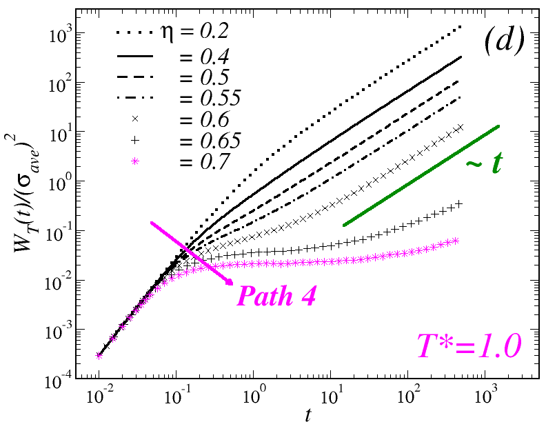 Figure 23