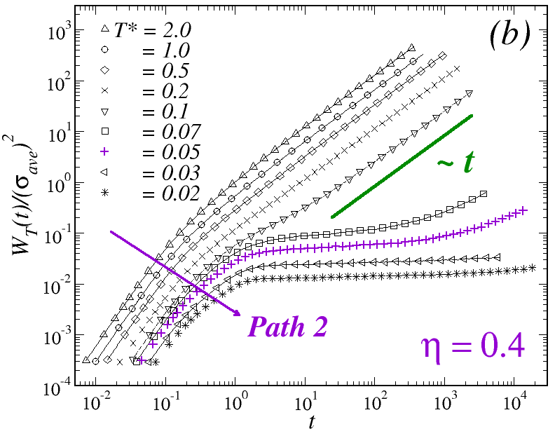 Figure 25