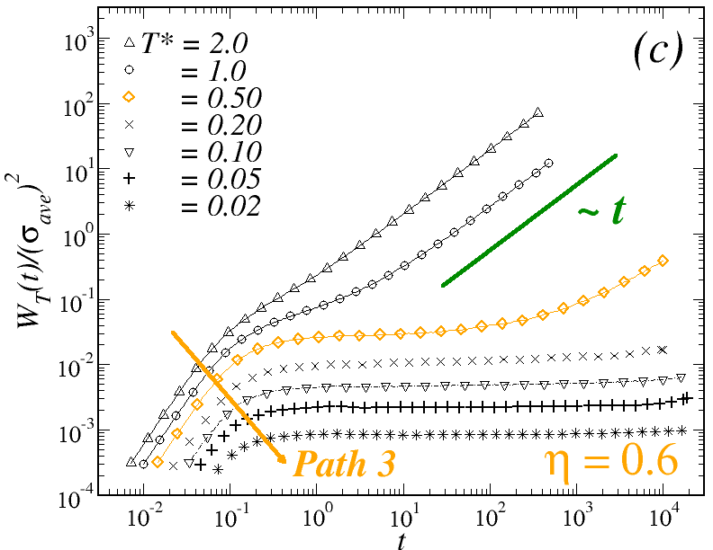 Figure 26