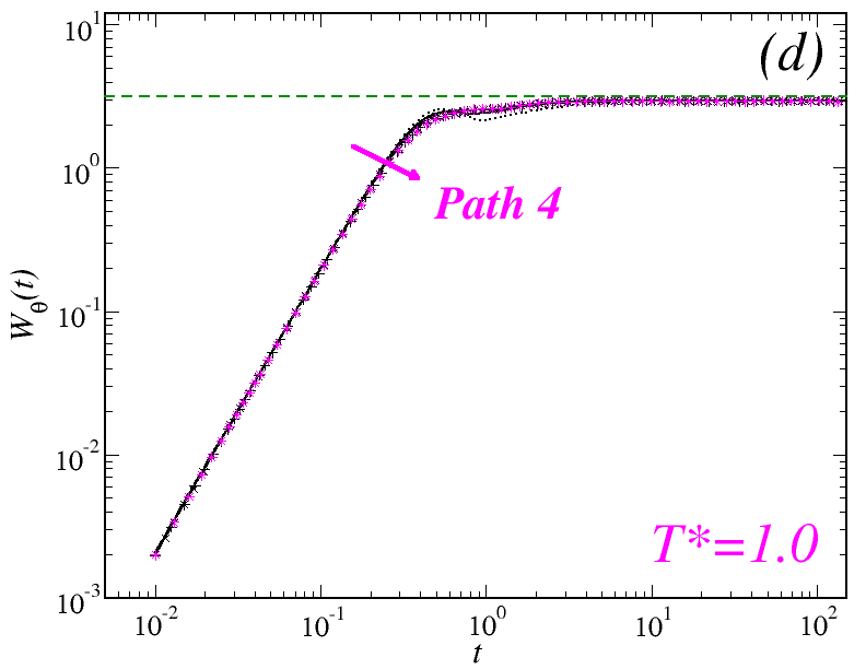 Figure 27