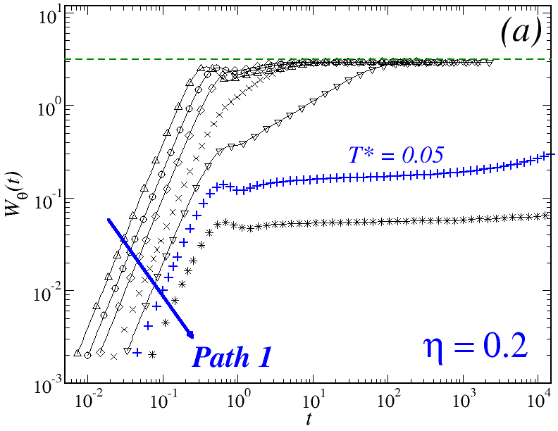 Figure 28