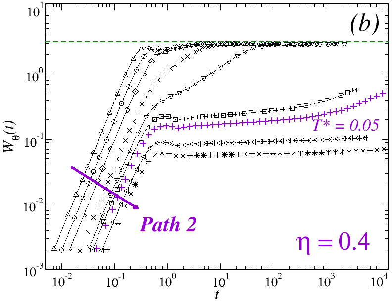 Figure 29