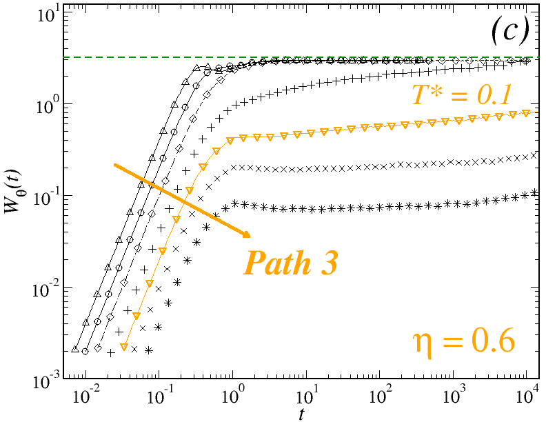 Figure 30