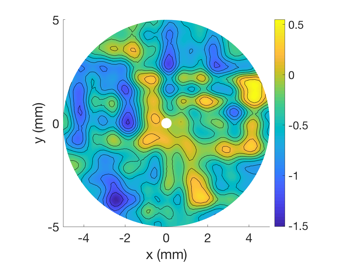 Figure 13