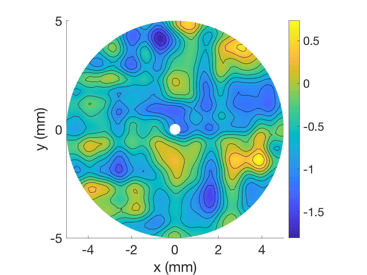 Figure 14