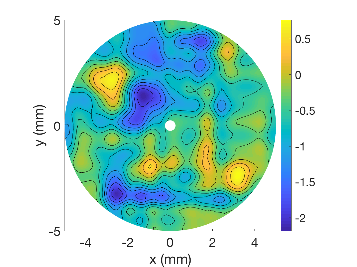 Figure 15