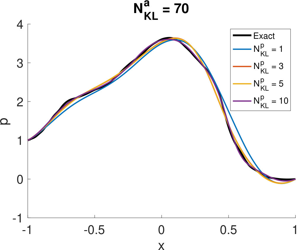 Figure 20