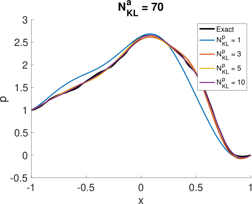 Figure 21