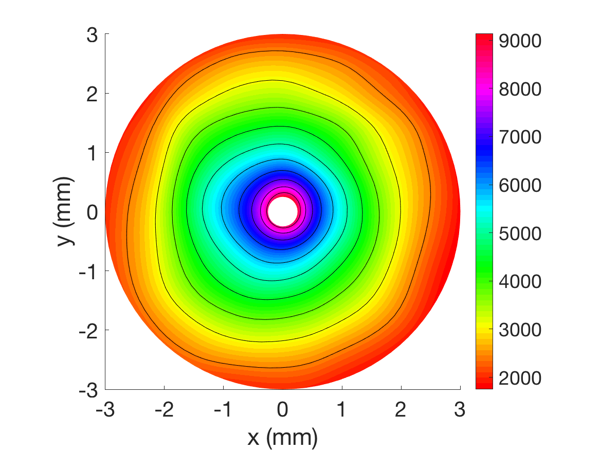Figure 22