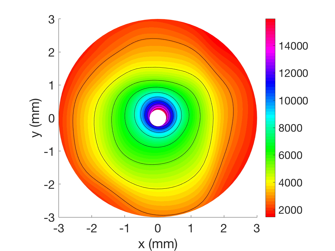 Figure 23