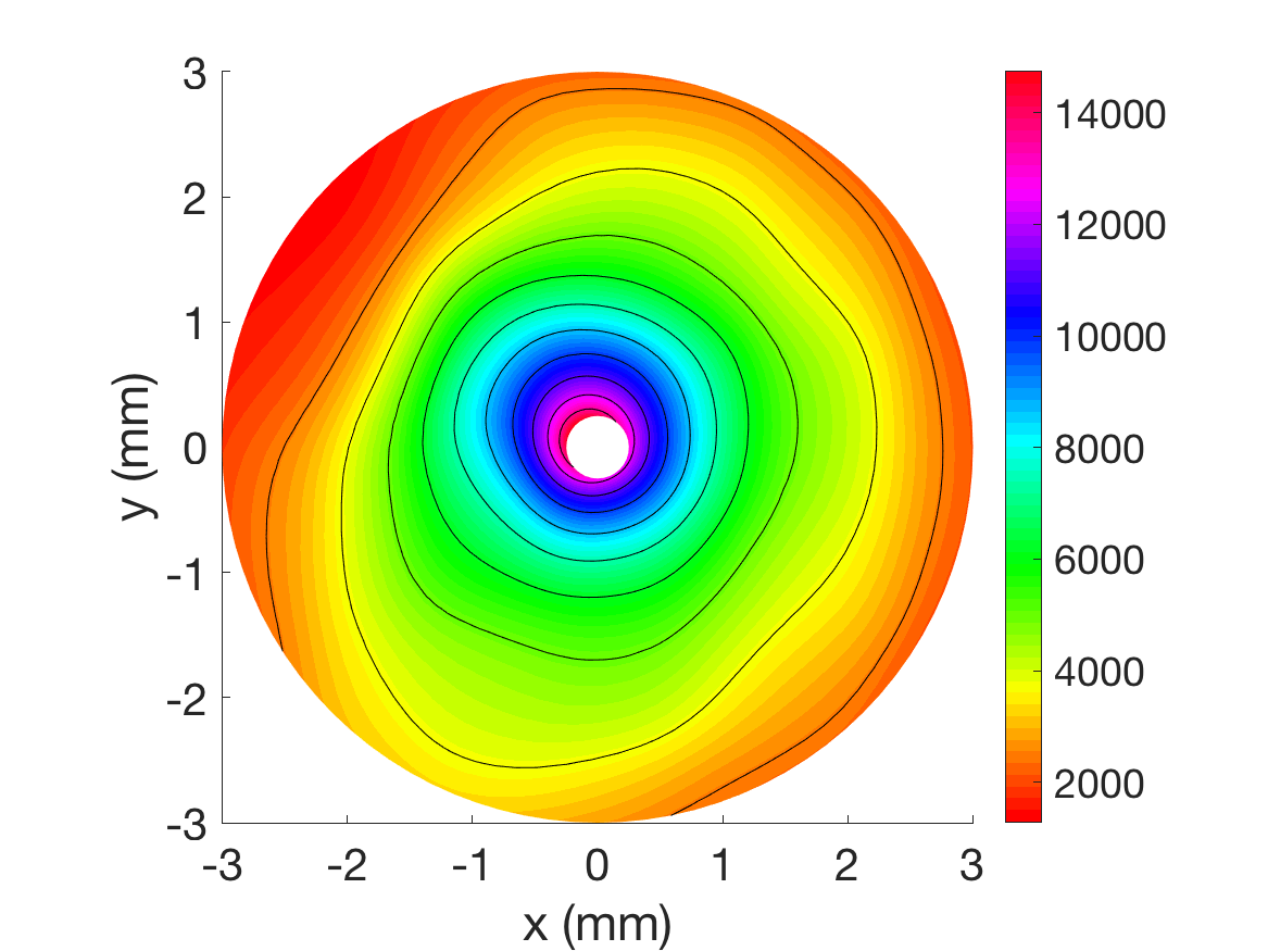 Figure 24