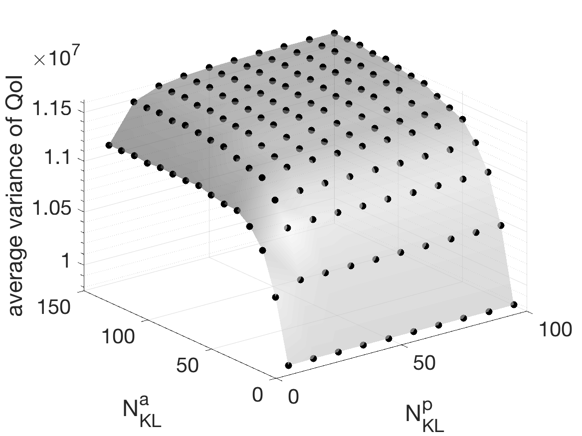 Figure 25
