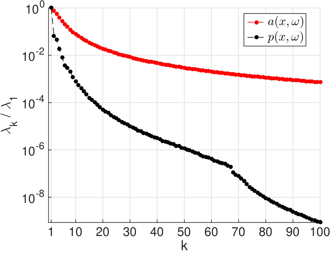 Figure 26