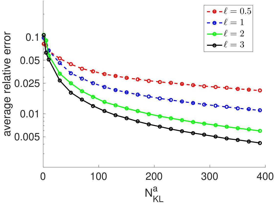Figure 27