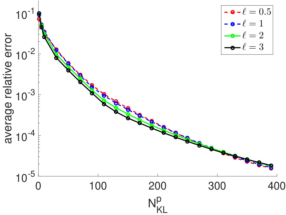 Figure 28