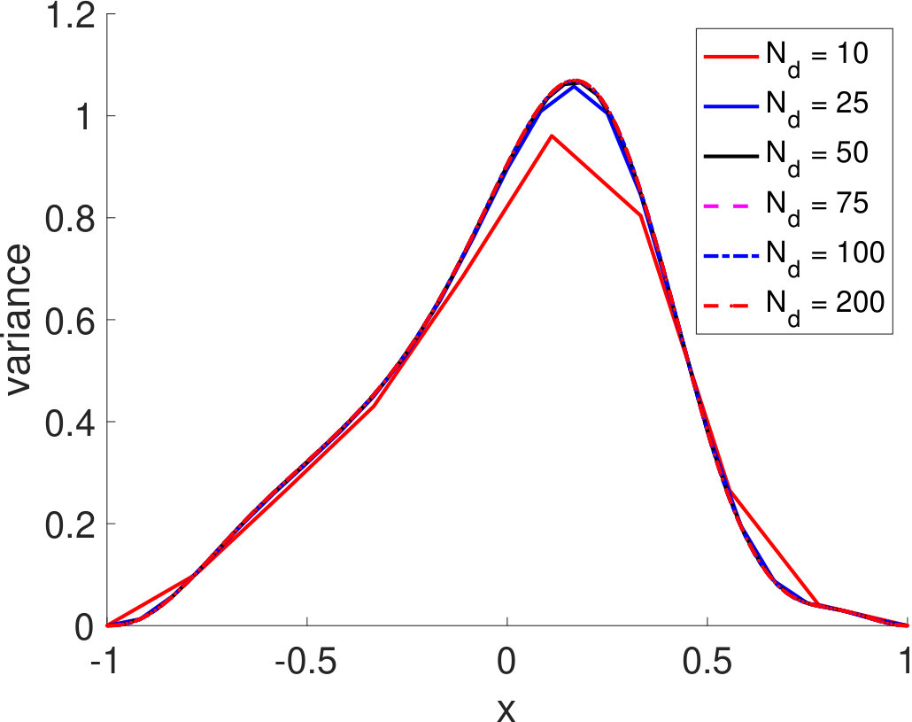 Figure 29