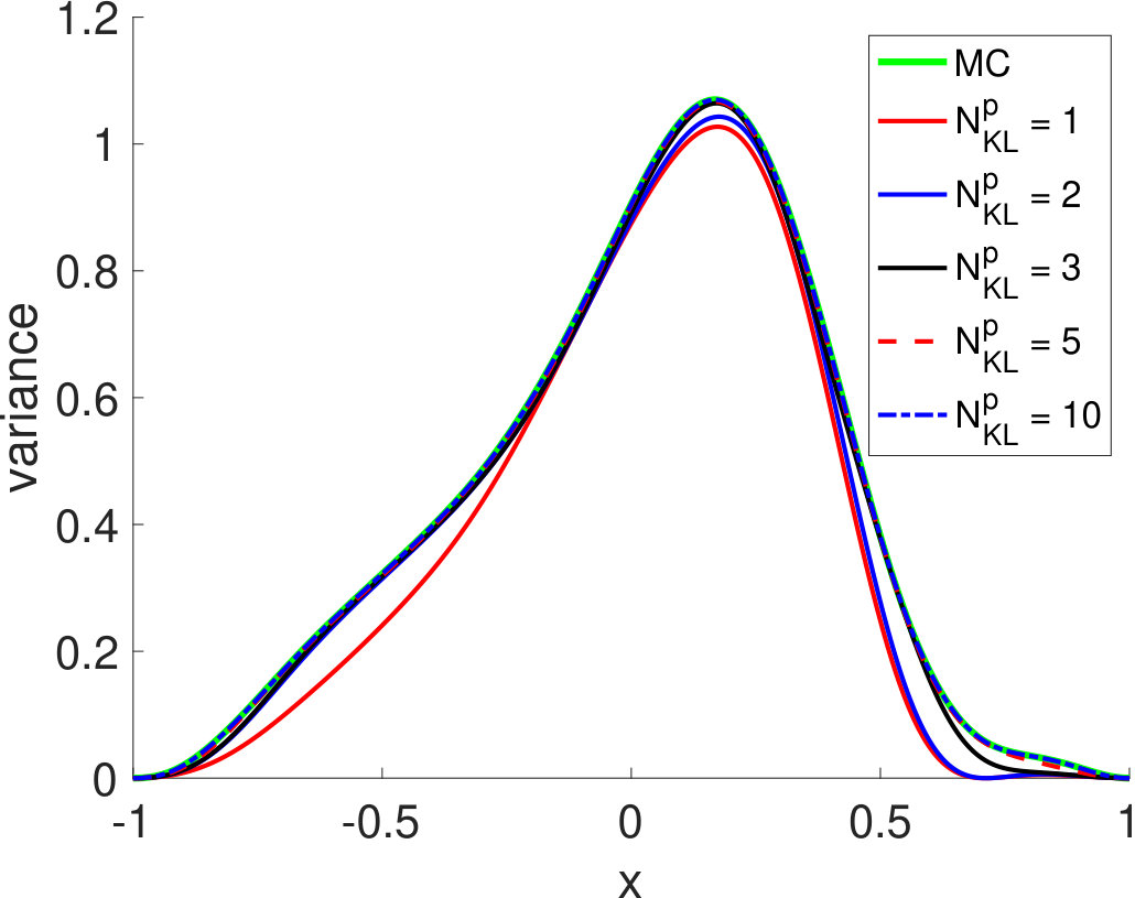 Figure 30