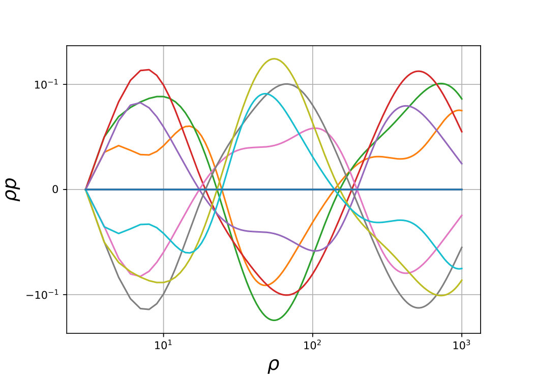 Figure 8