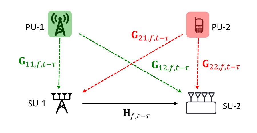 Figure 17