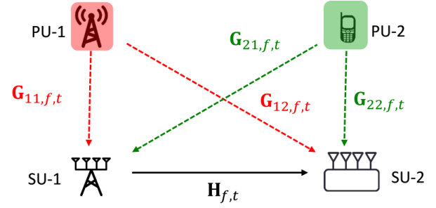Figure 18