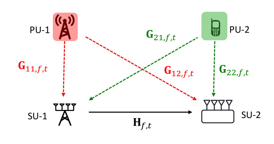 Figure 19