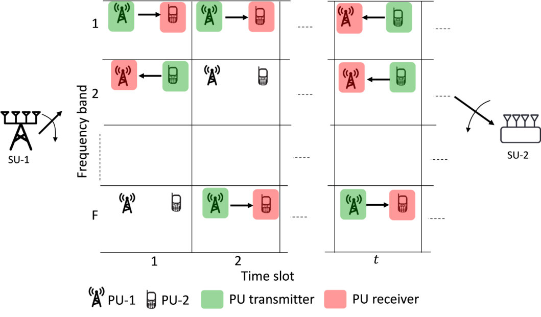 Figure 20