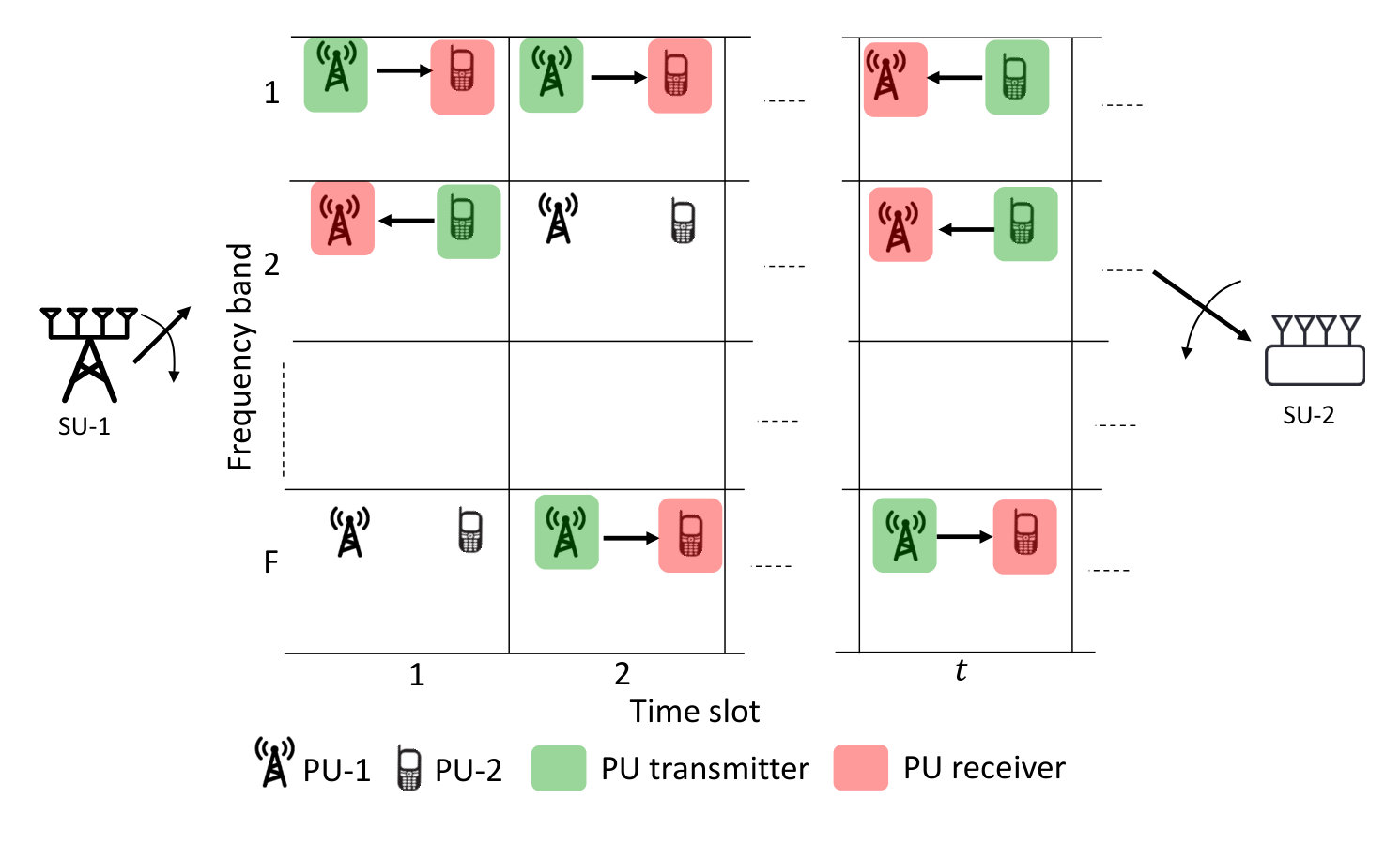 Figure 21