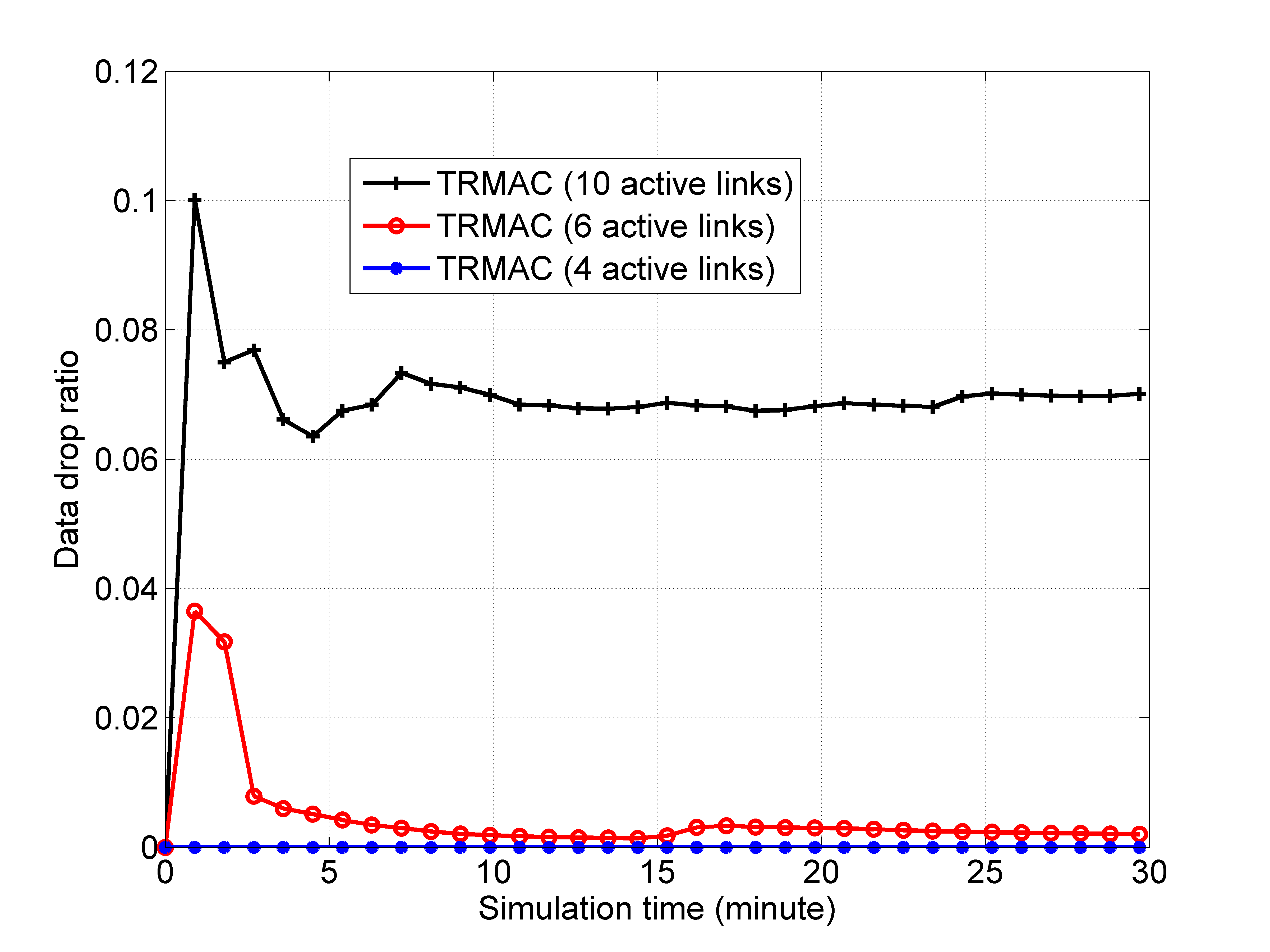 Figure 15