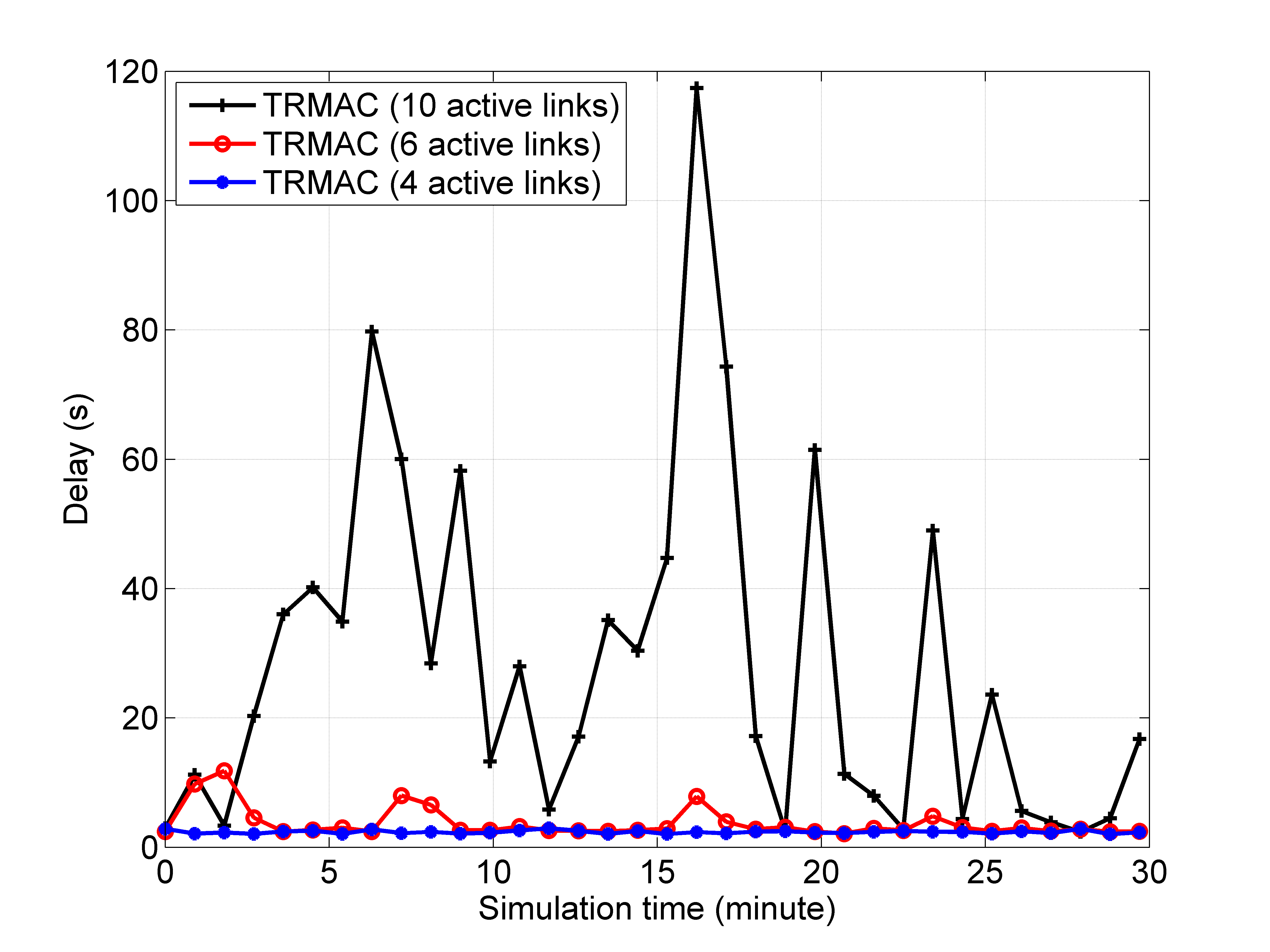 Figure 16