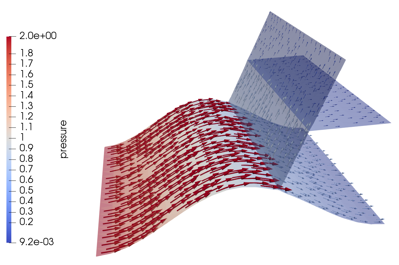 Figure 8