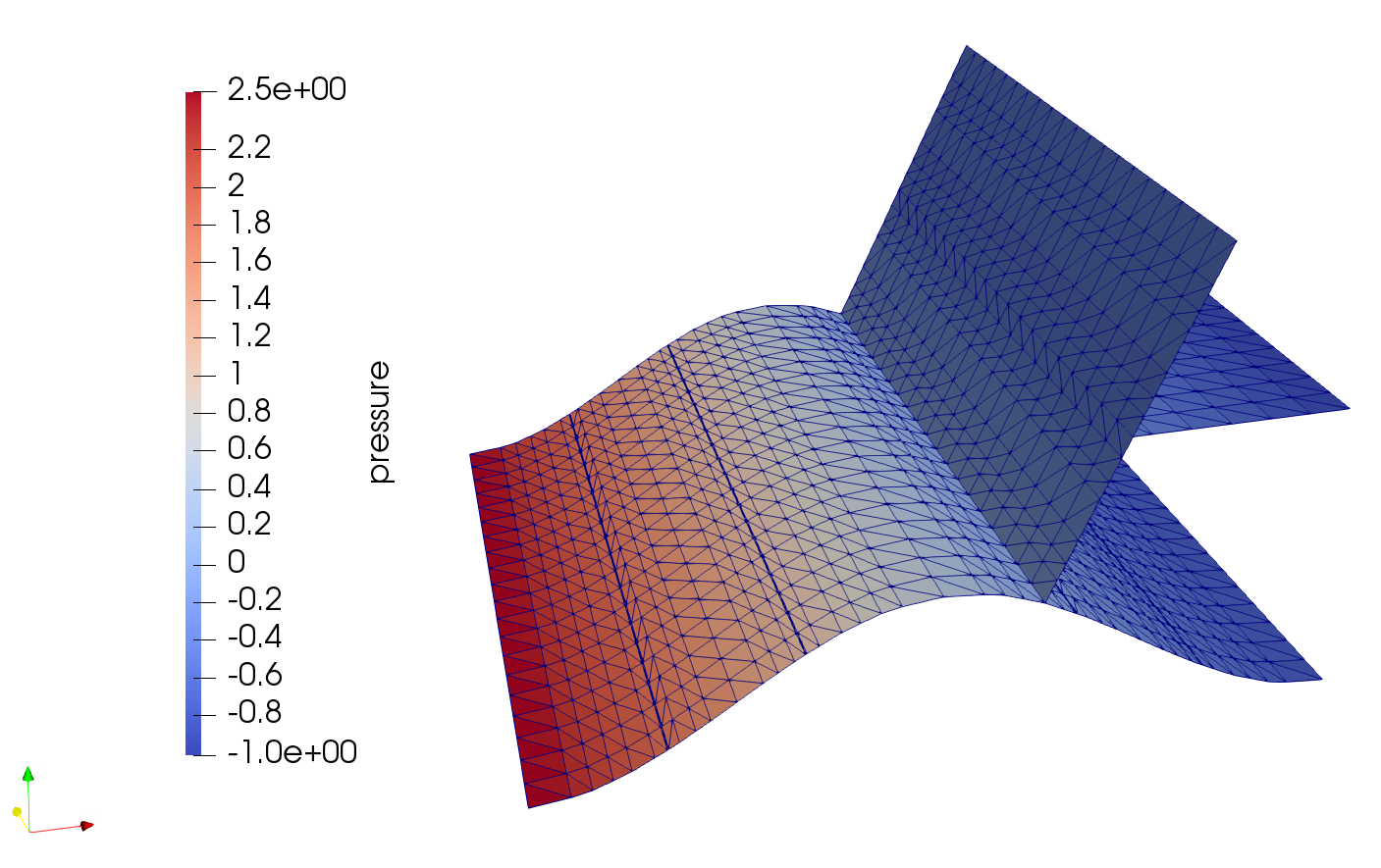 Figure 9
