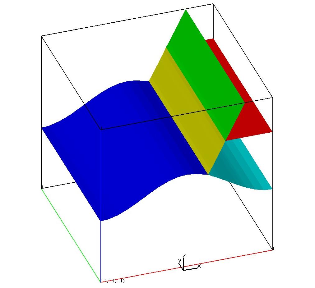 Figure 10