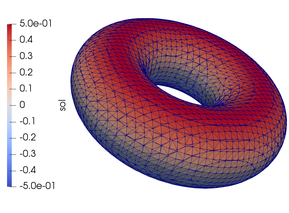 Figure 20