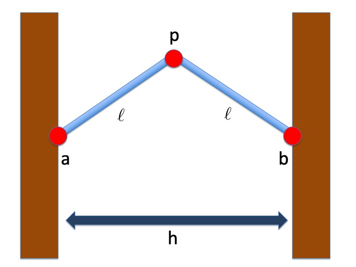 Figure 22