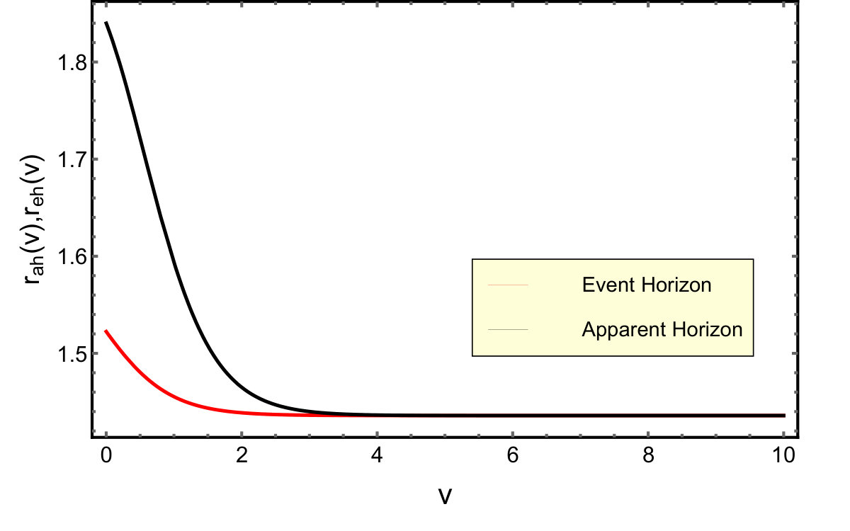 Figure 8