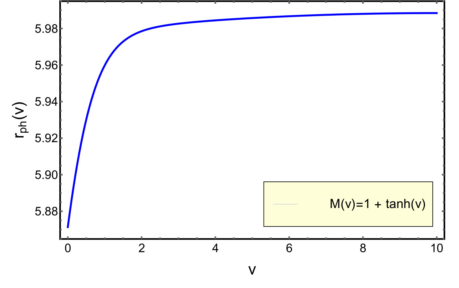 Figure 16