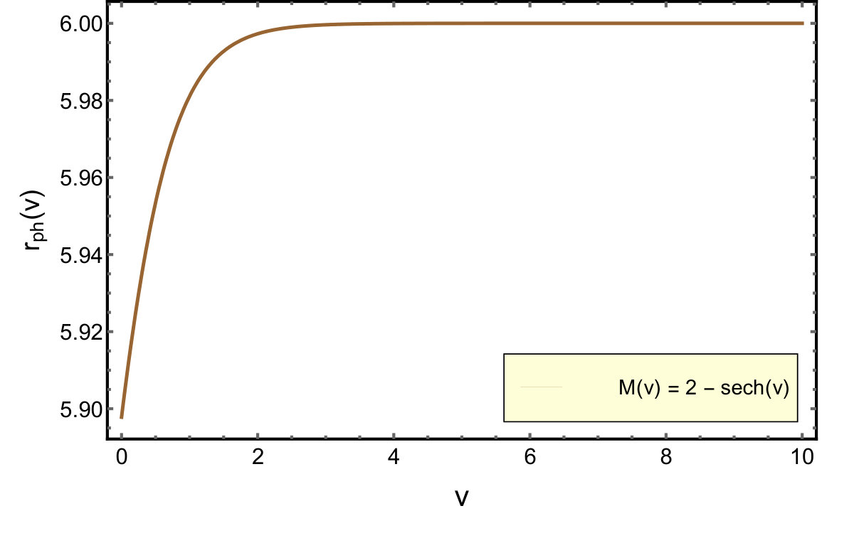 Figure 19