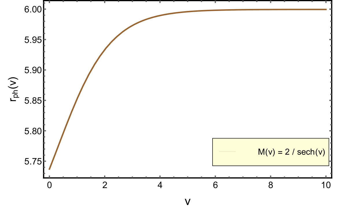 Figure 20