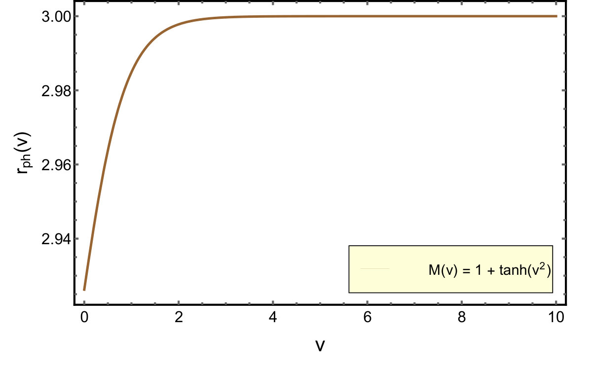 Figure 21