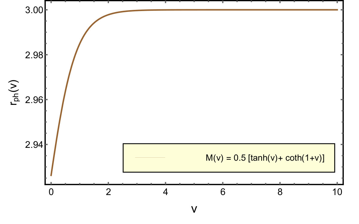 Figure 22
