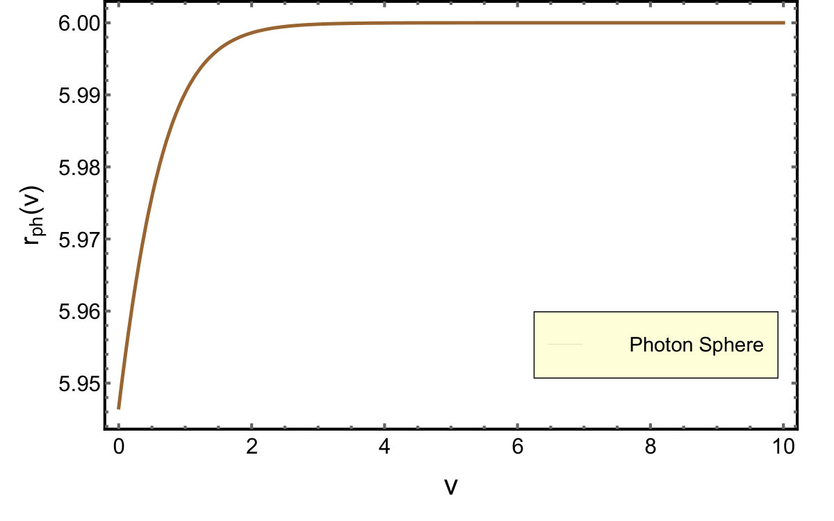 Figure 23