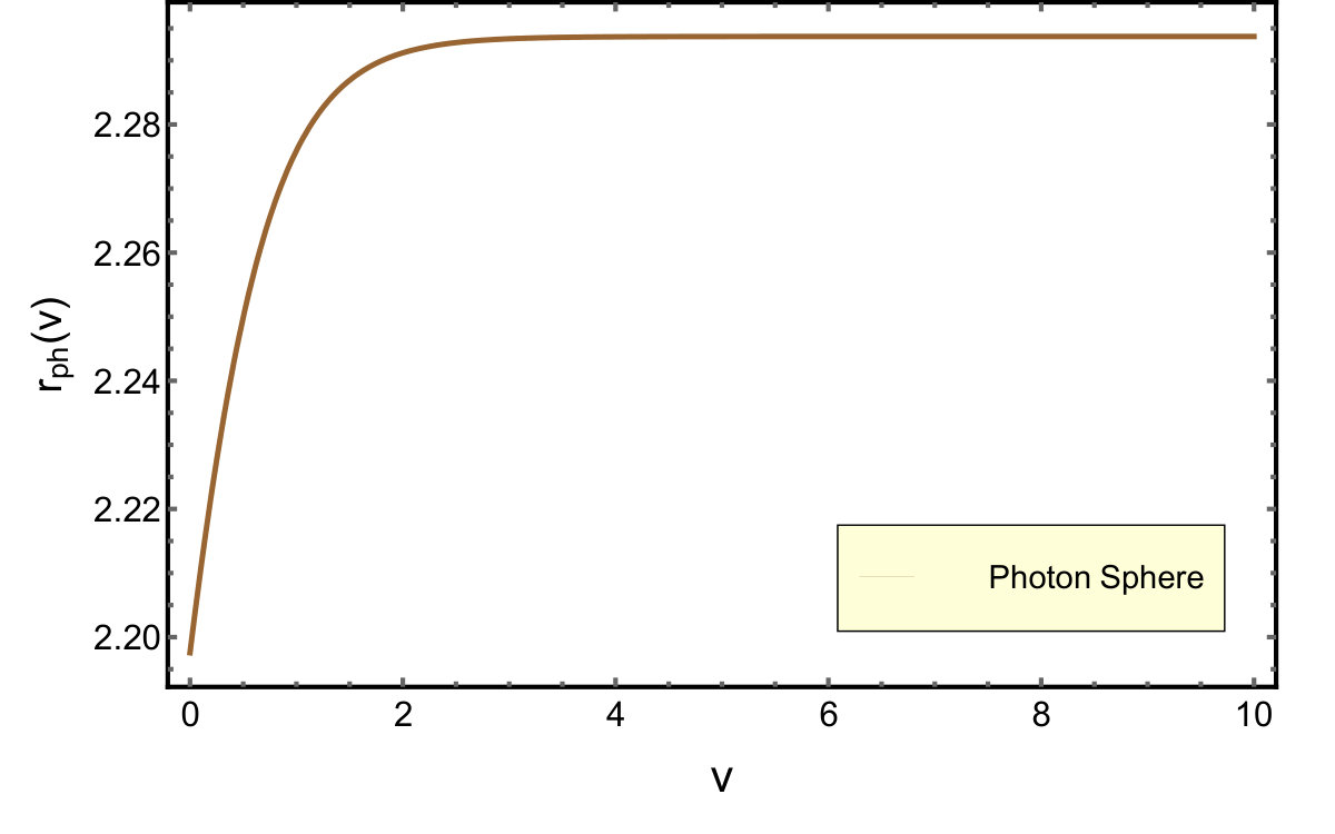 Figure 24
